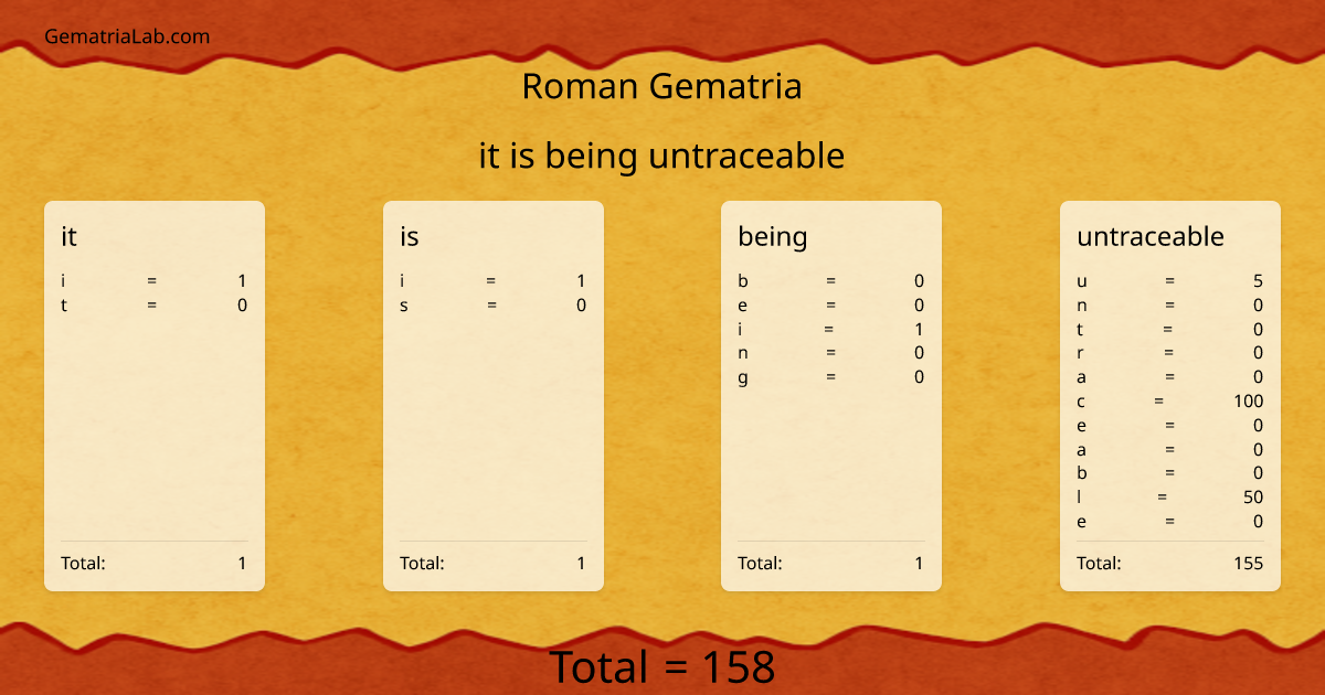 it is being untraceable in roman Gematria